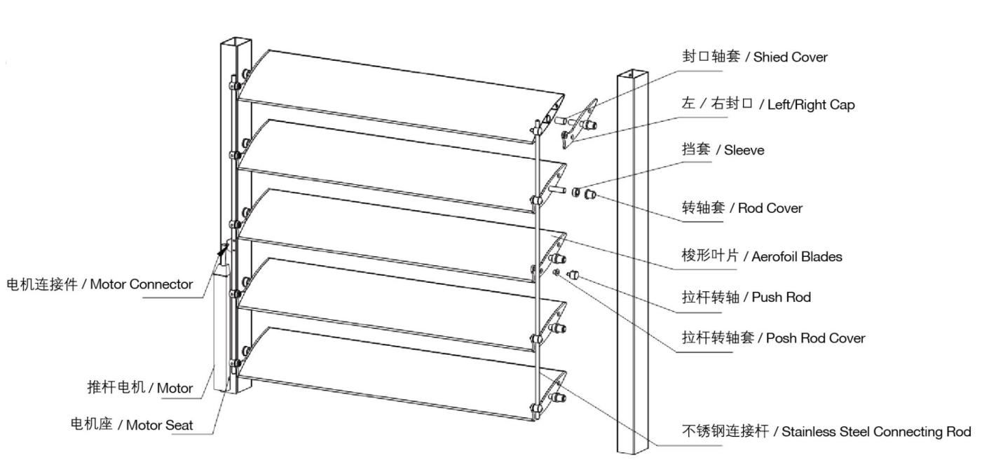电动梭形百叶系统