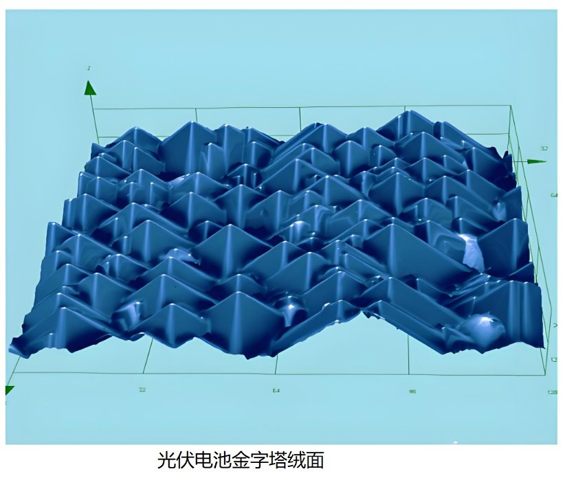 3D光学轮廓扫描仪