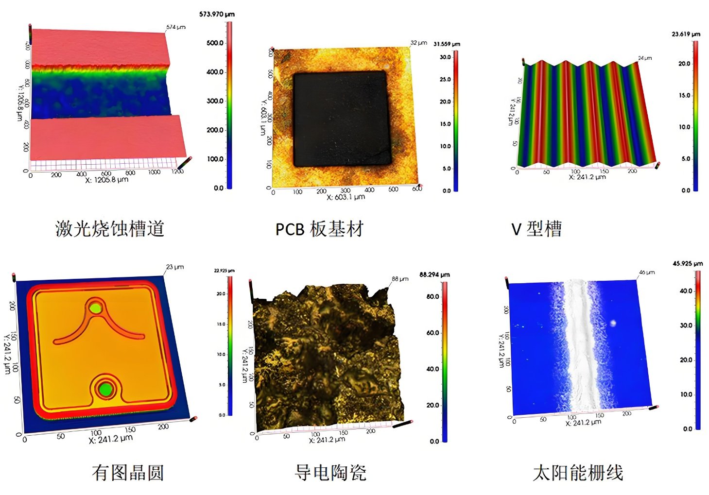 3D光学轮廓扫描仪