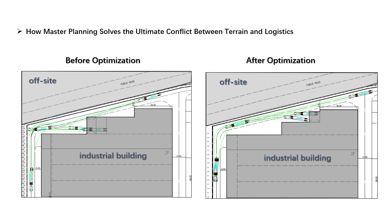 Embroidery on Irregular Land: How Master Planning Solves the Ultimate Conflict Between Terrain and Logistics
