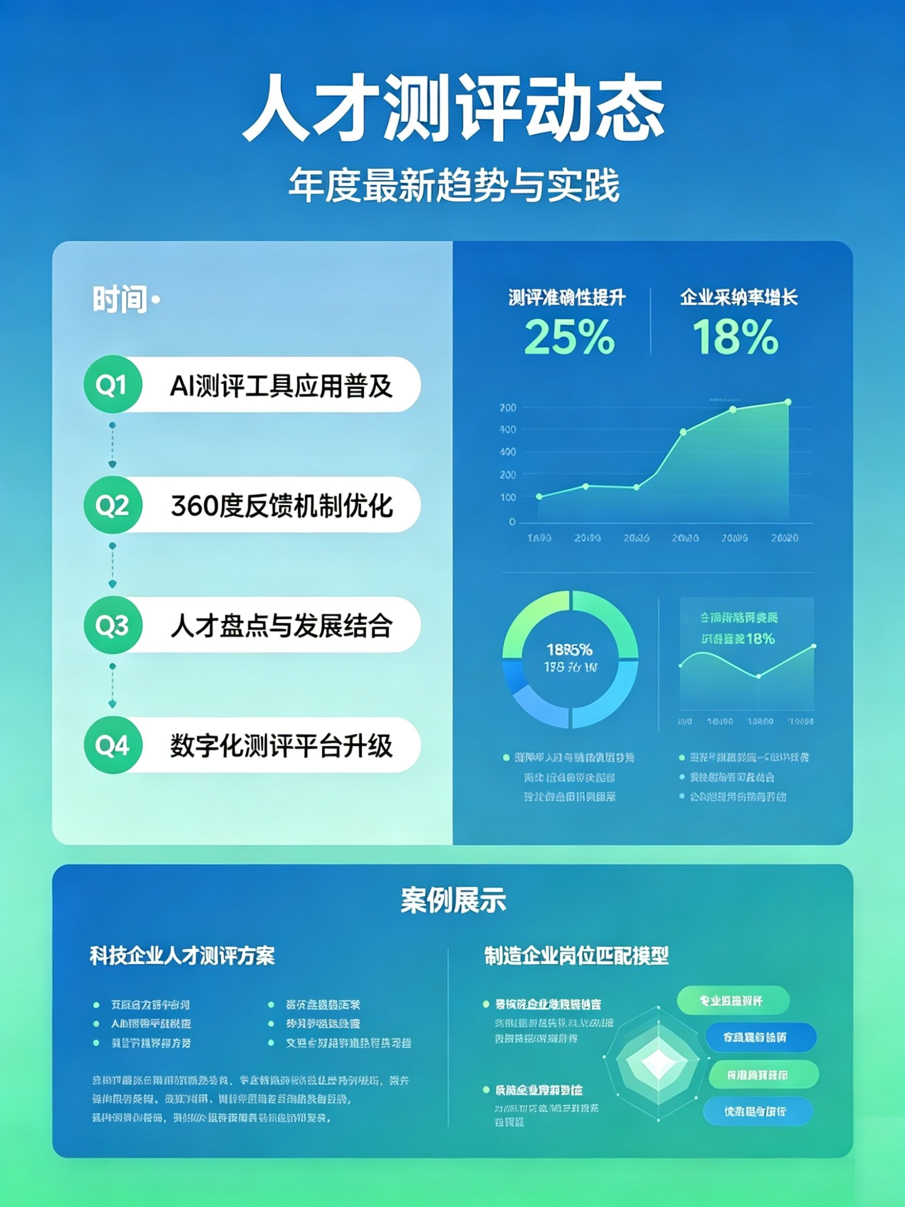 西三角人才测评助力中国铁科院管理干部领导力全面诊断：精准识人，科学育才