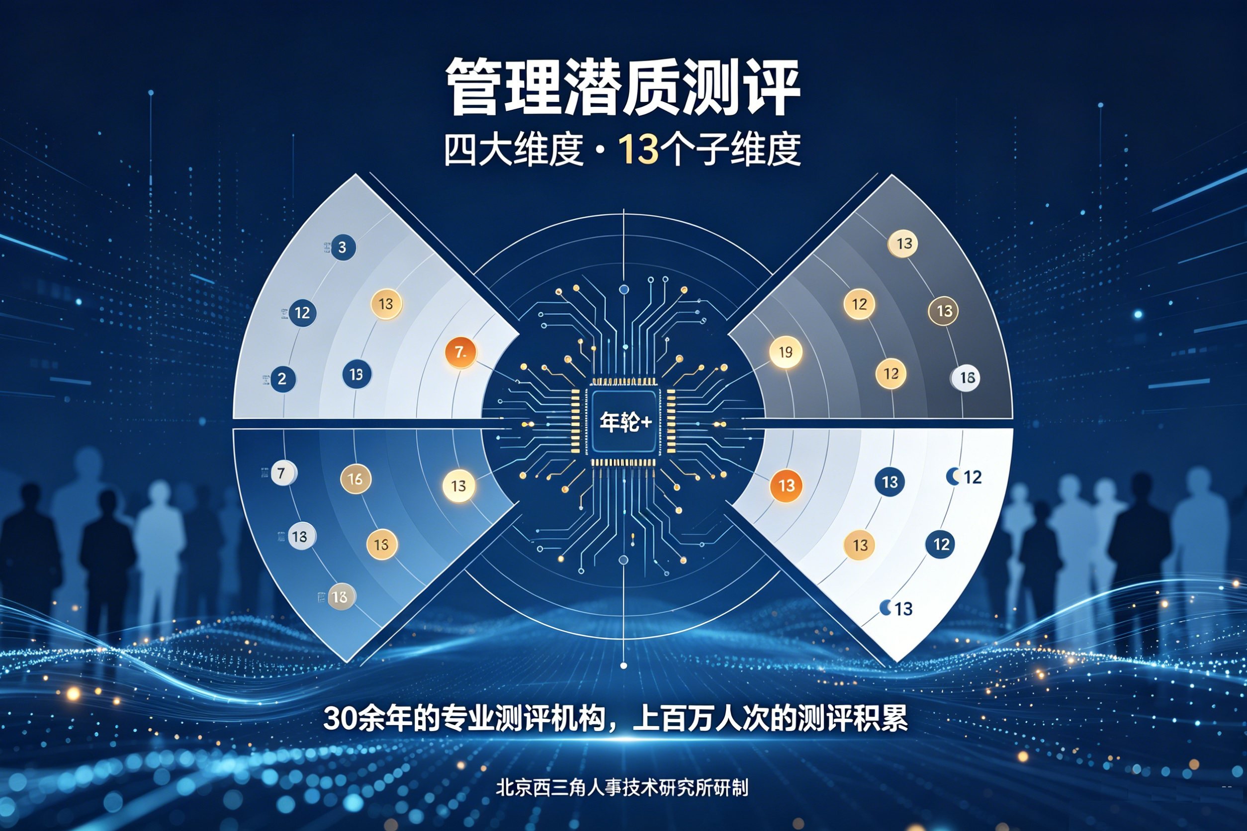 管培生到底要选什么样的人？一套测评帮你筛出未来管理者