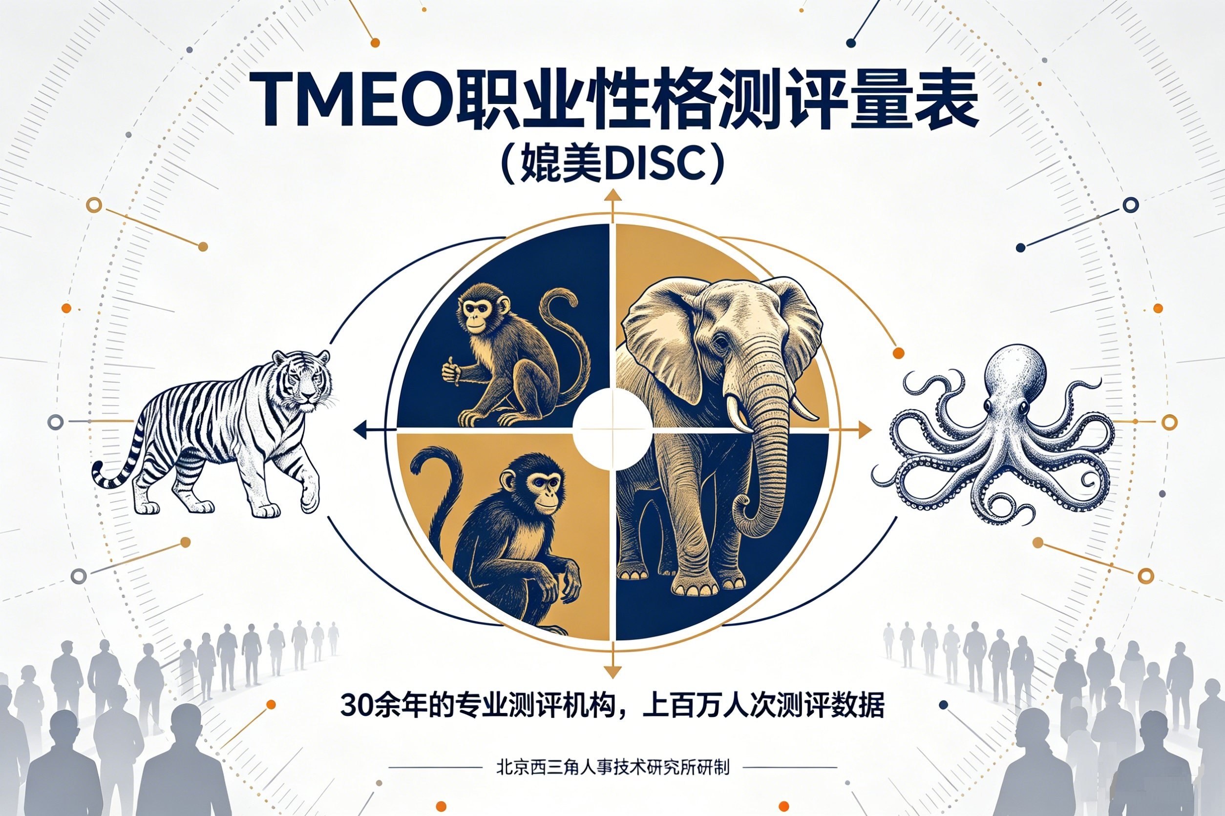 北京西三角人才测评网