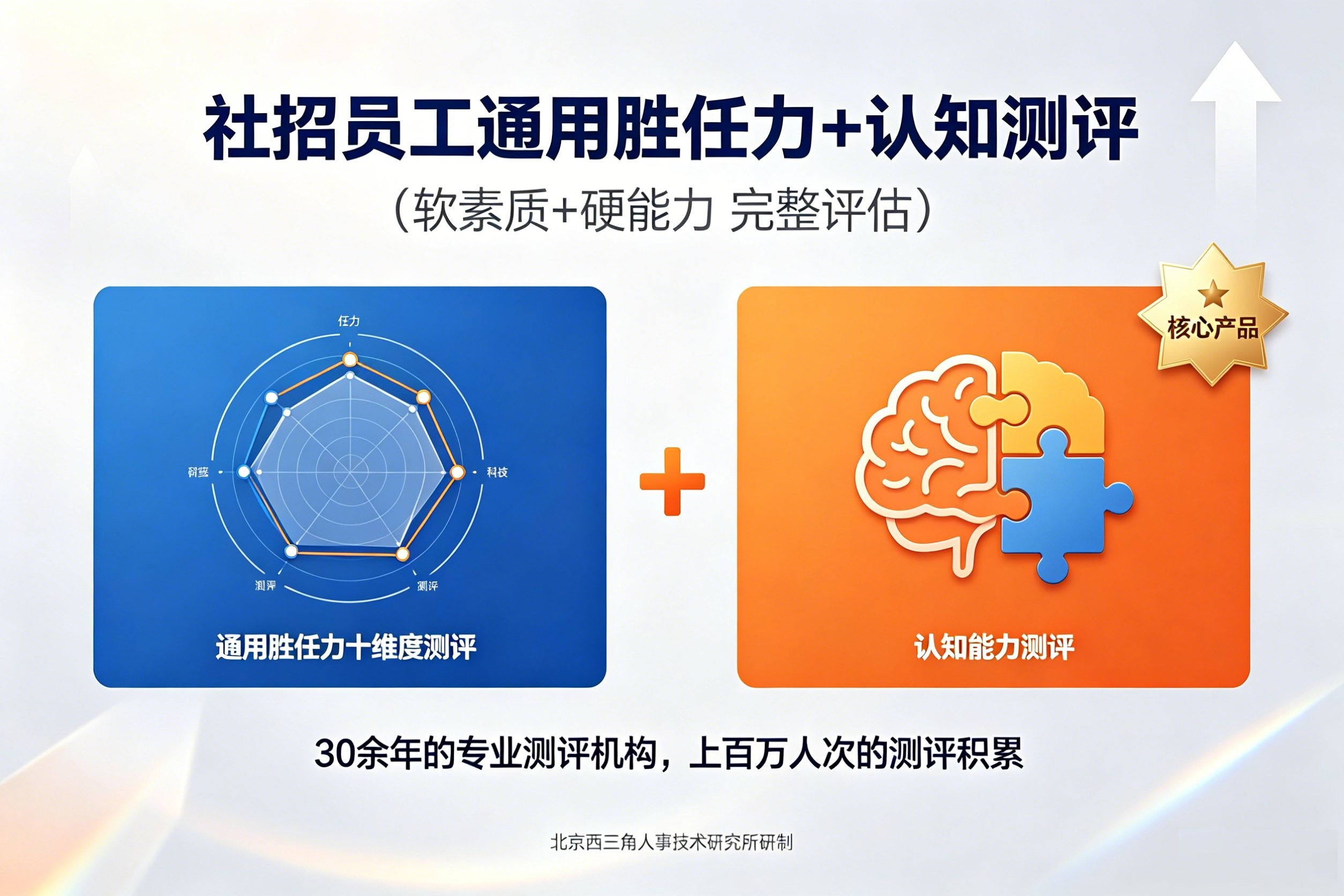 北京西三角人才测评网