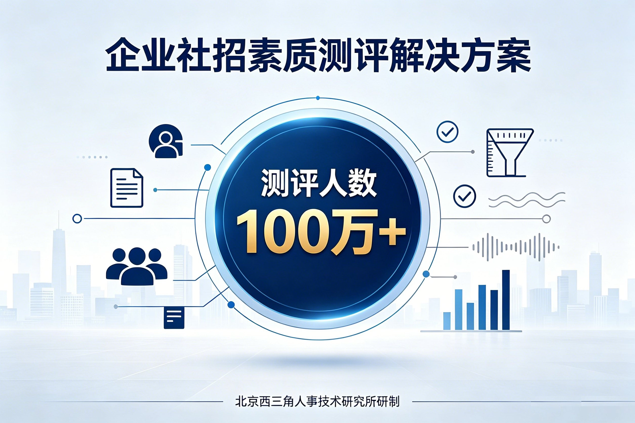 北京西三角人才测评网
