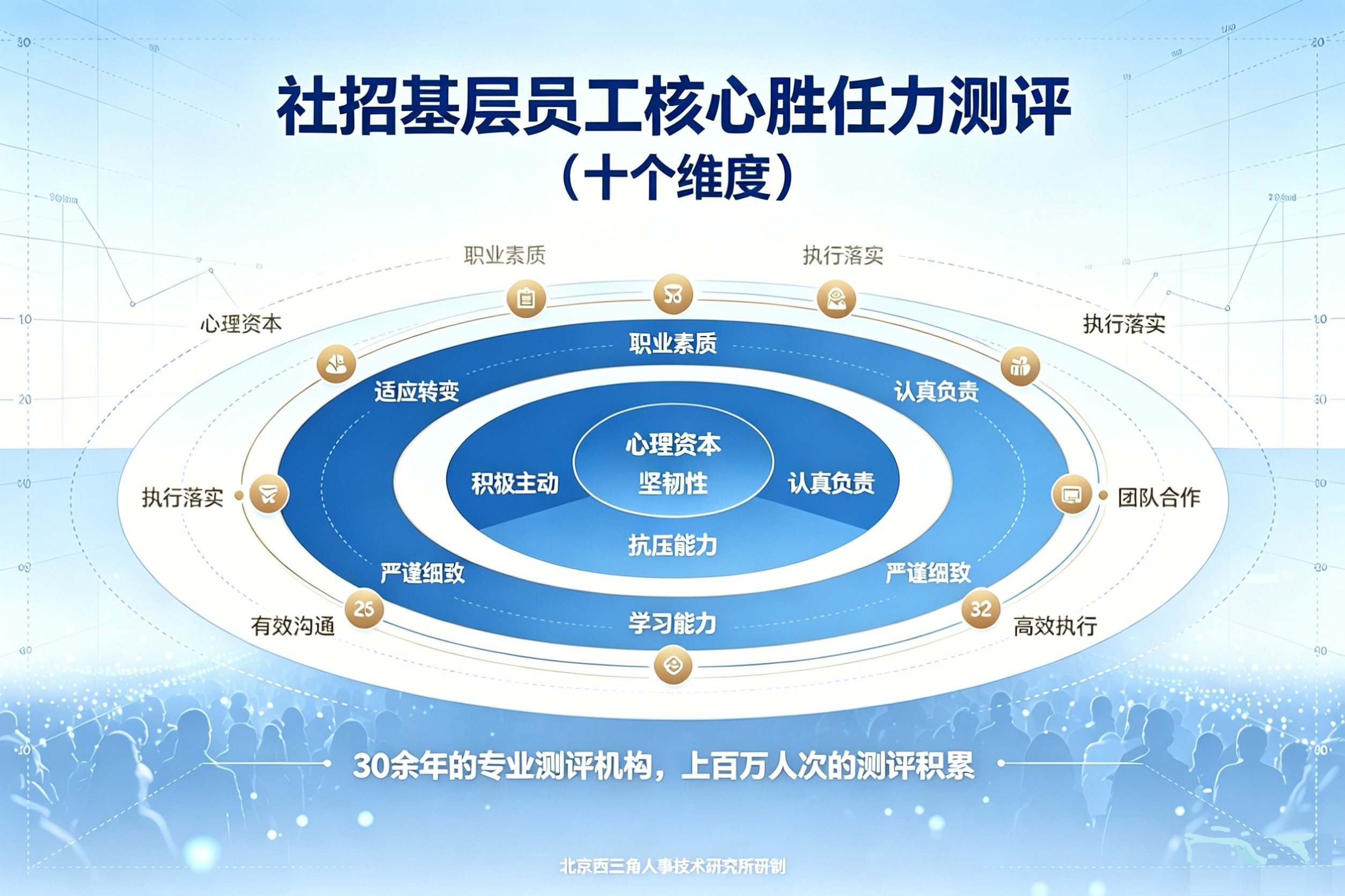 北京西三角人才测评网