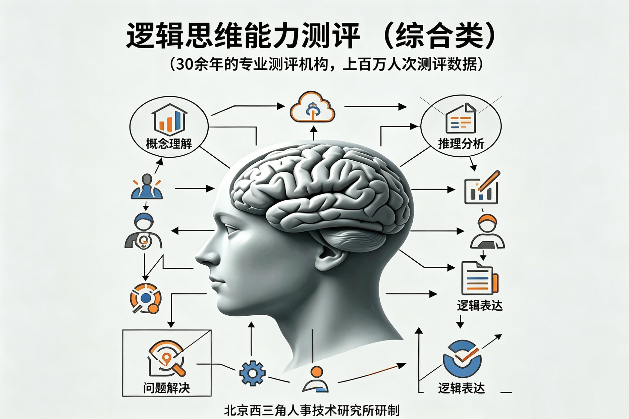 北京西三角人才测评网