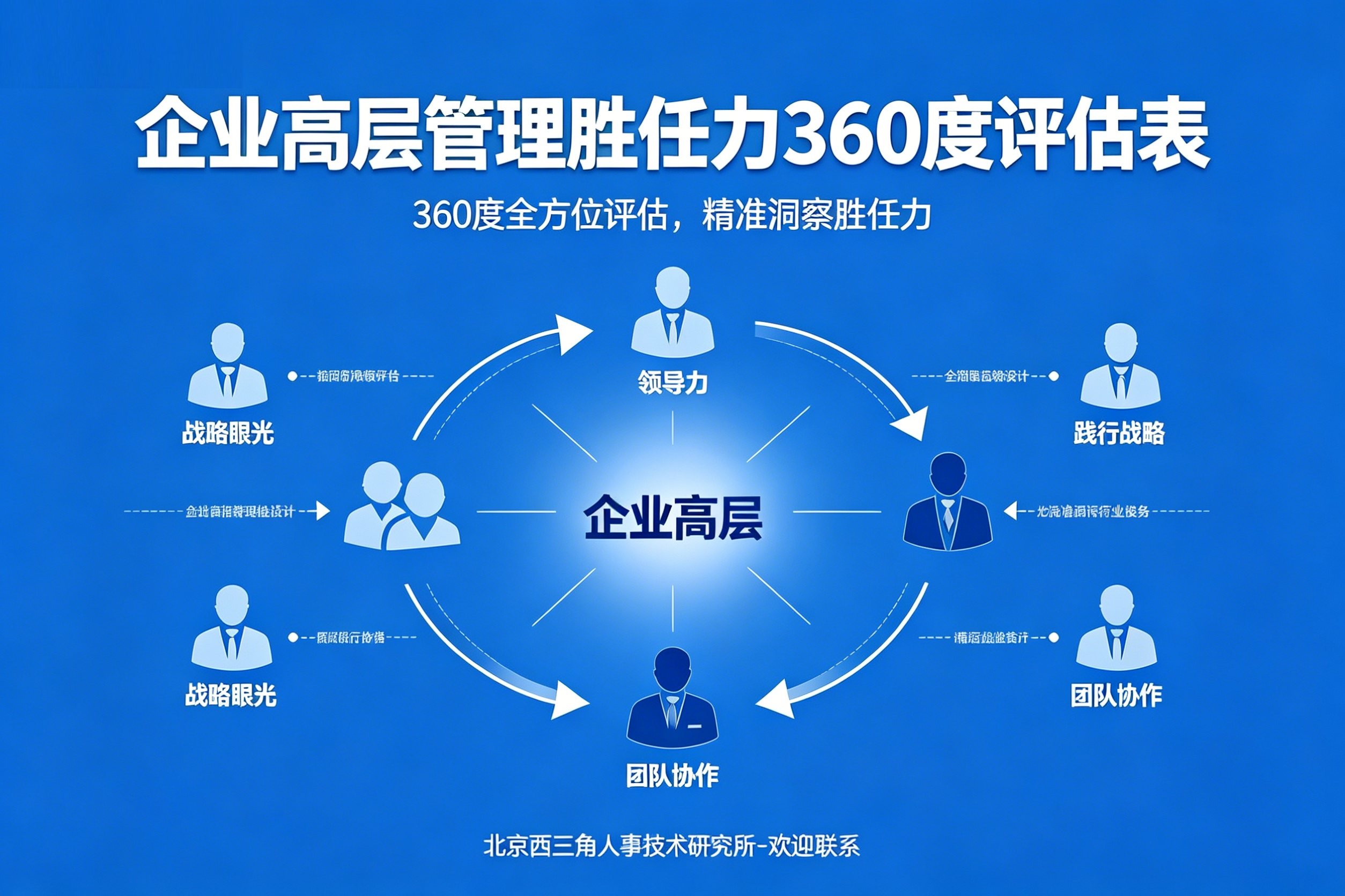 北京西三角人才测评网