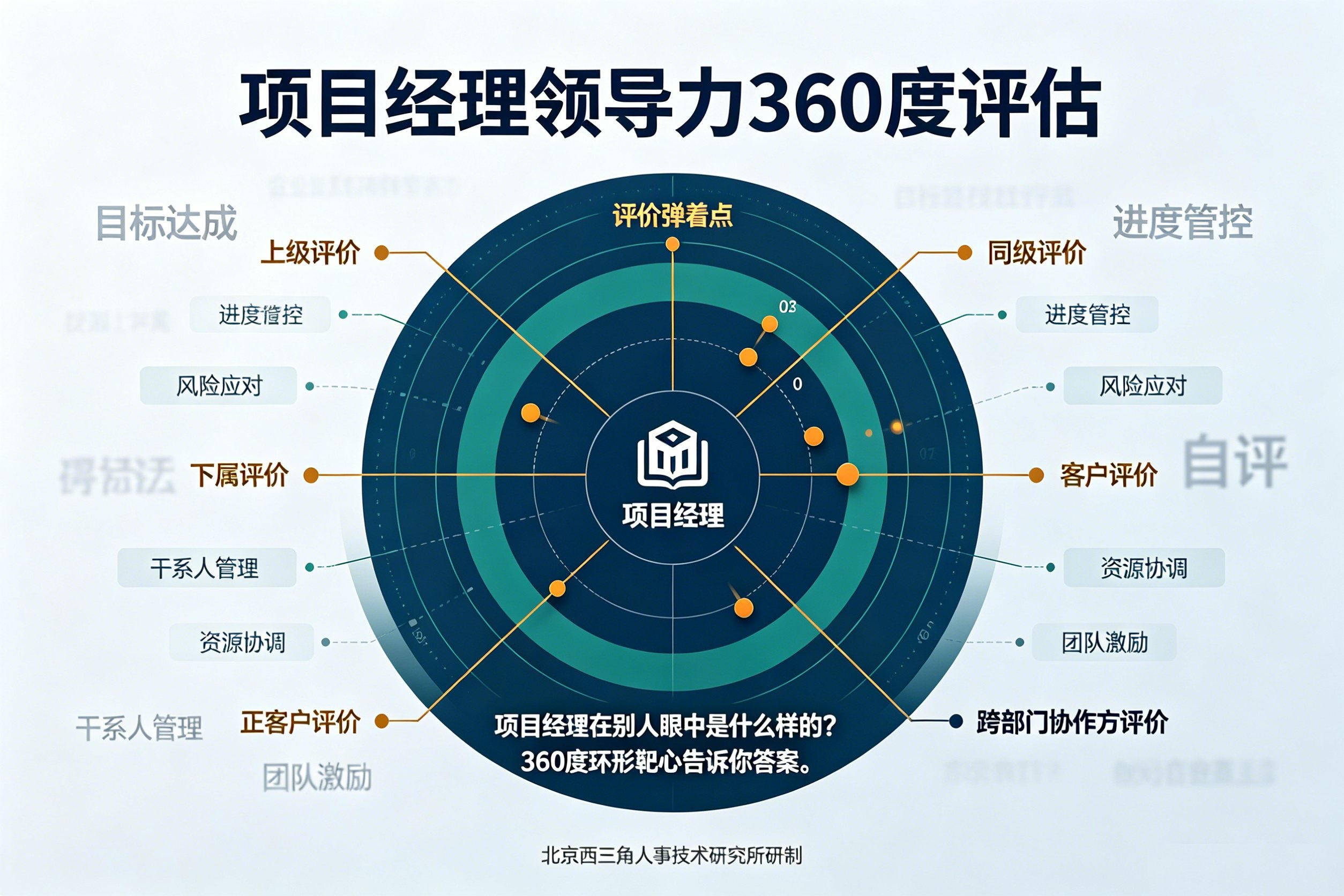 北京西三角人才测评网