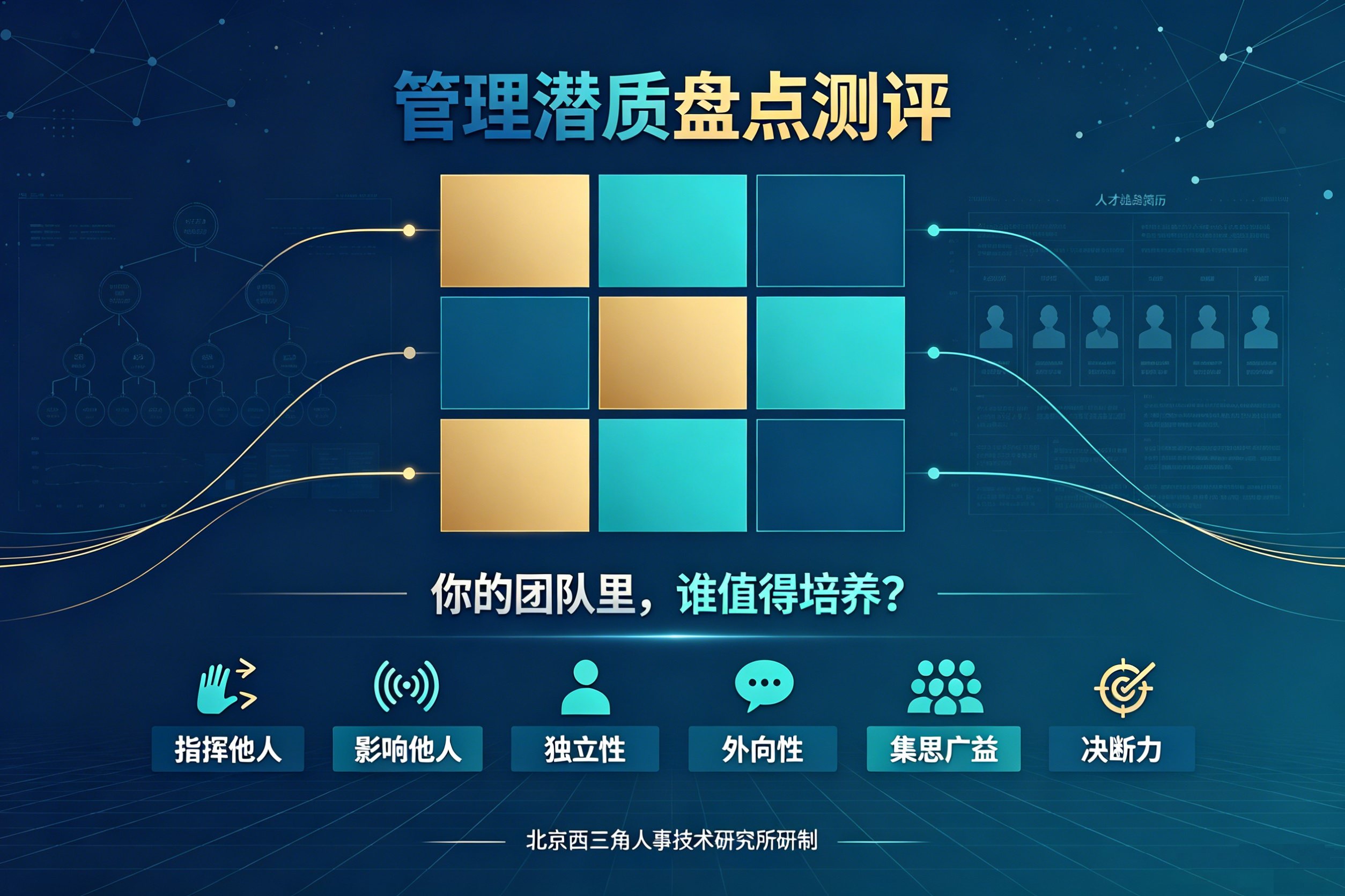 北京西三角人才测评网