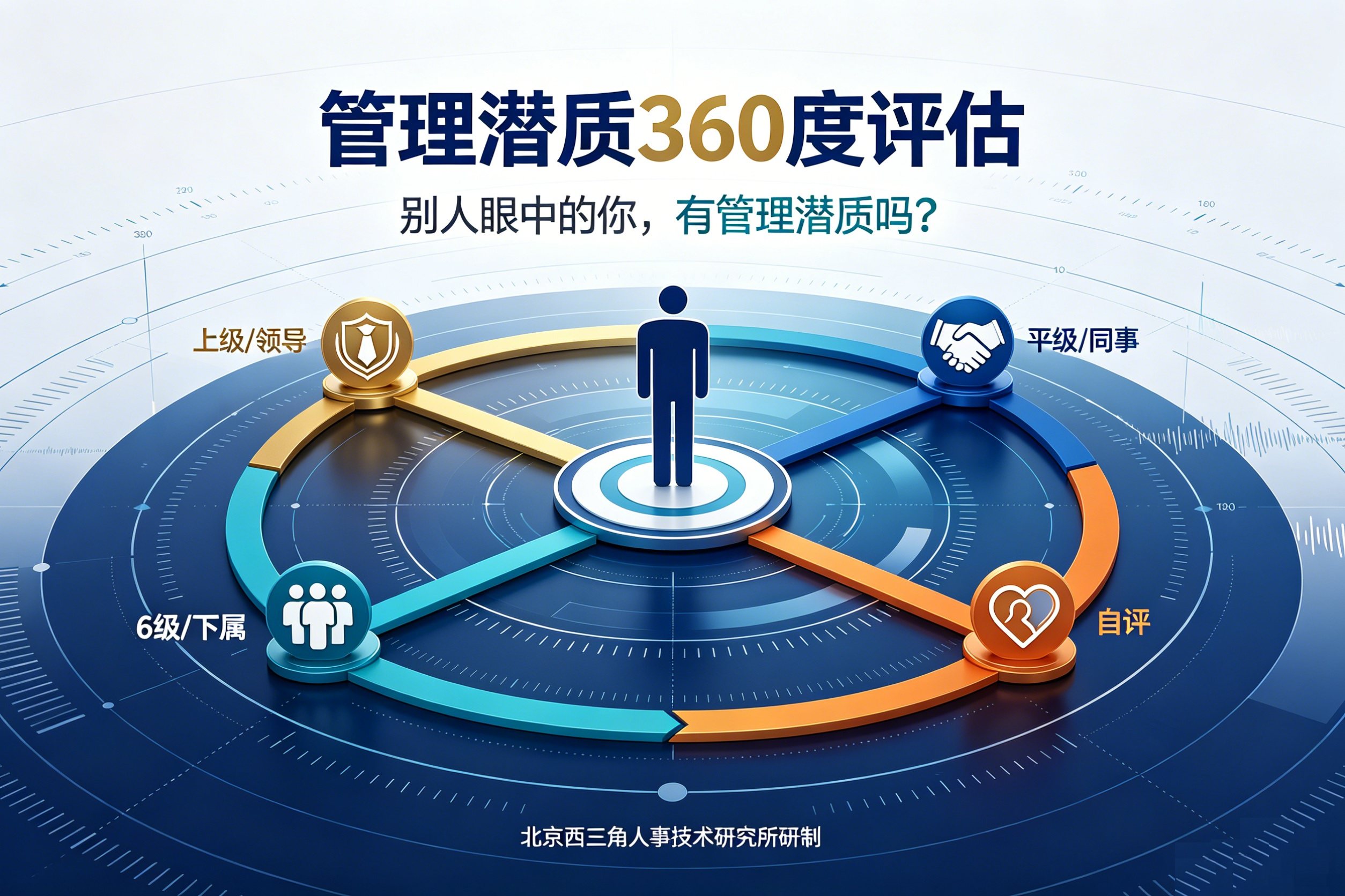 北京西三角人才测评网