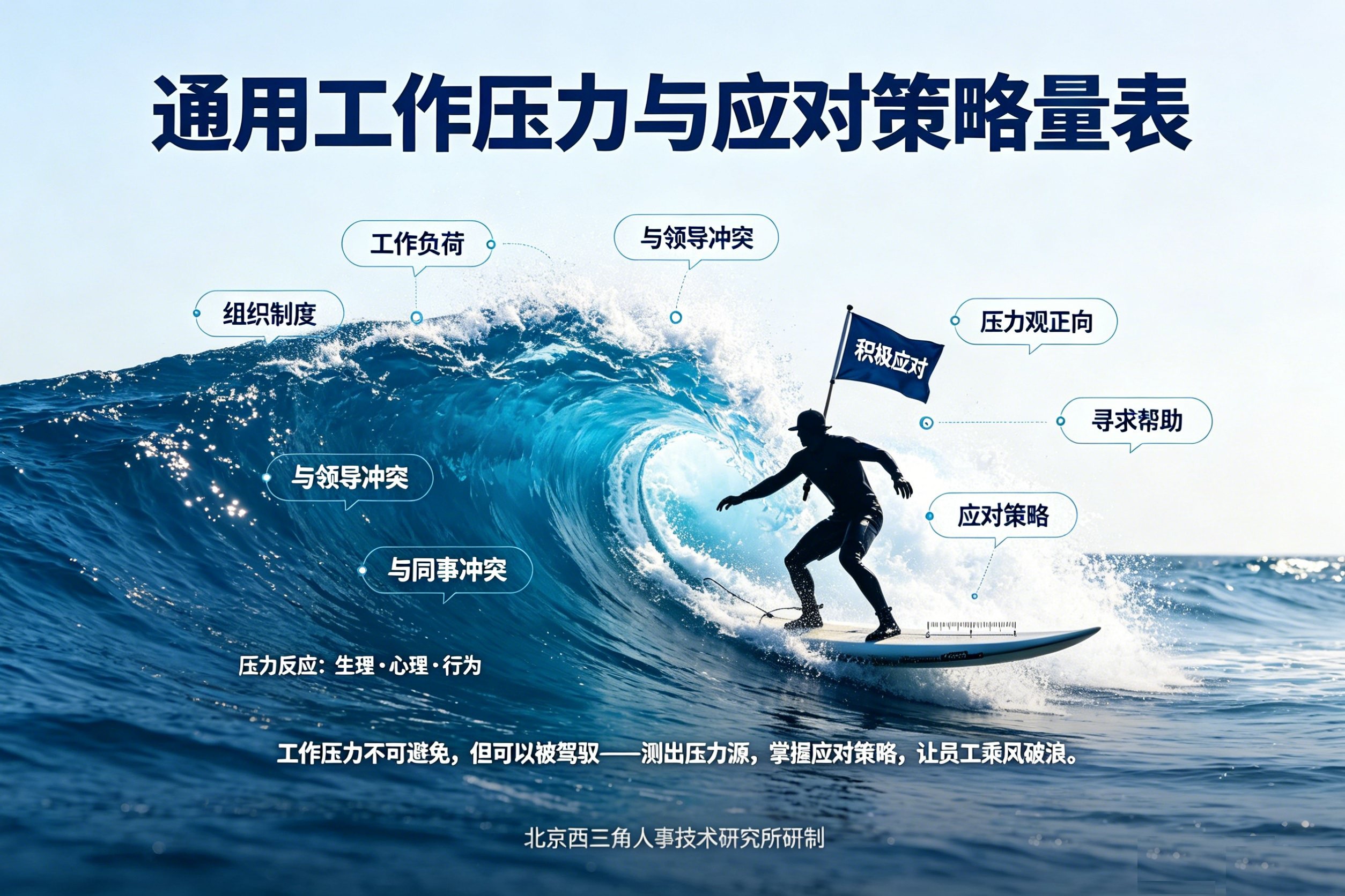 北京西三角人才测评网