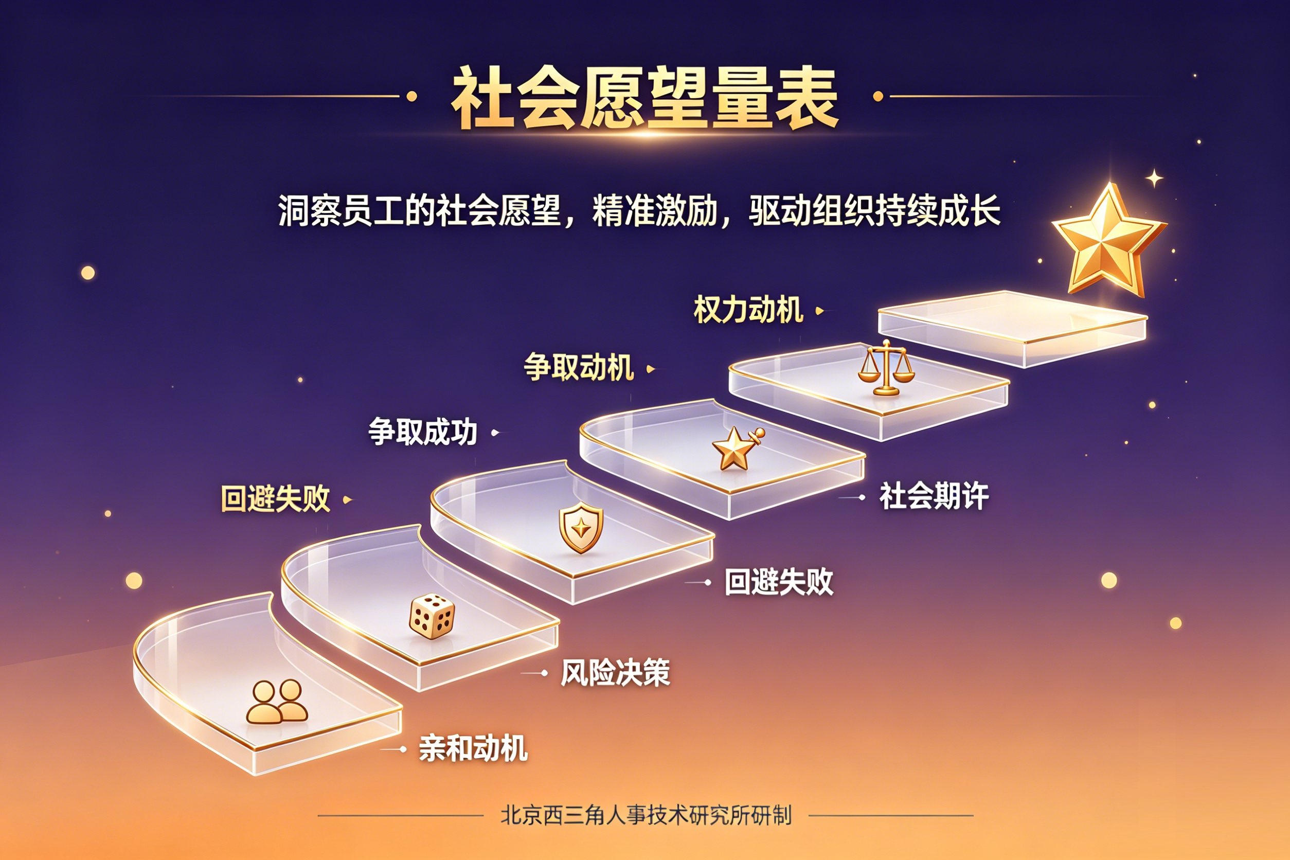 北京西三角人才测评网