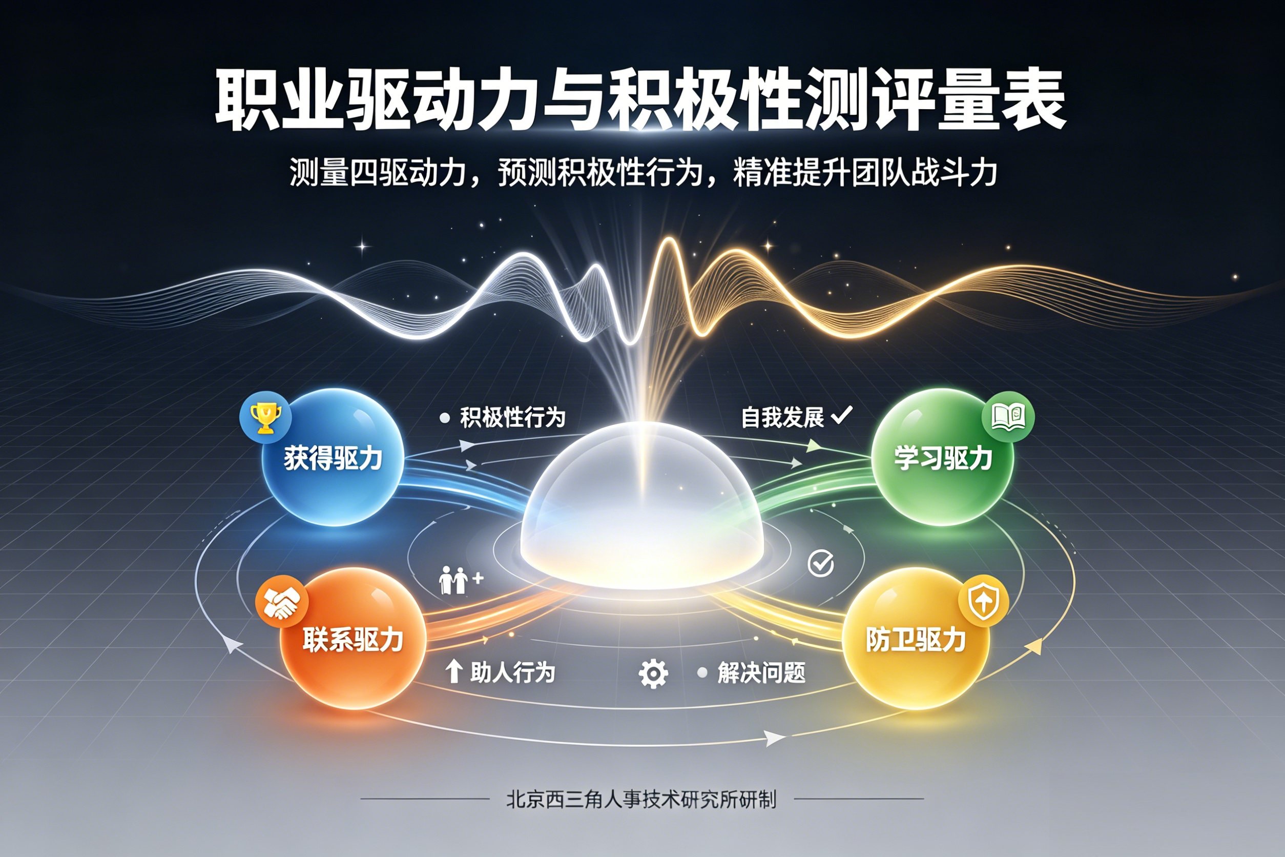 北京西三角人才测评网