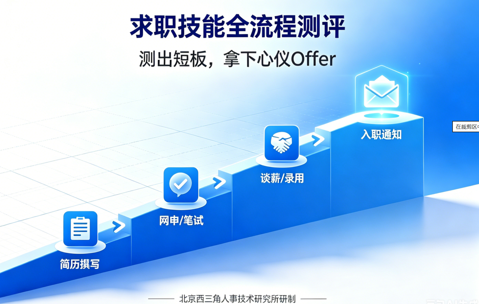 北京西三角人才测评网
