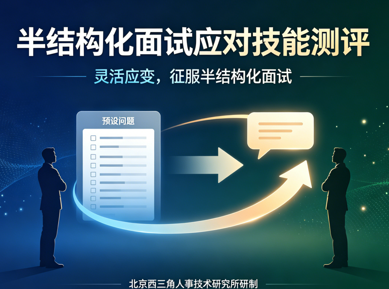 北京西三角人才测评网