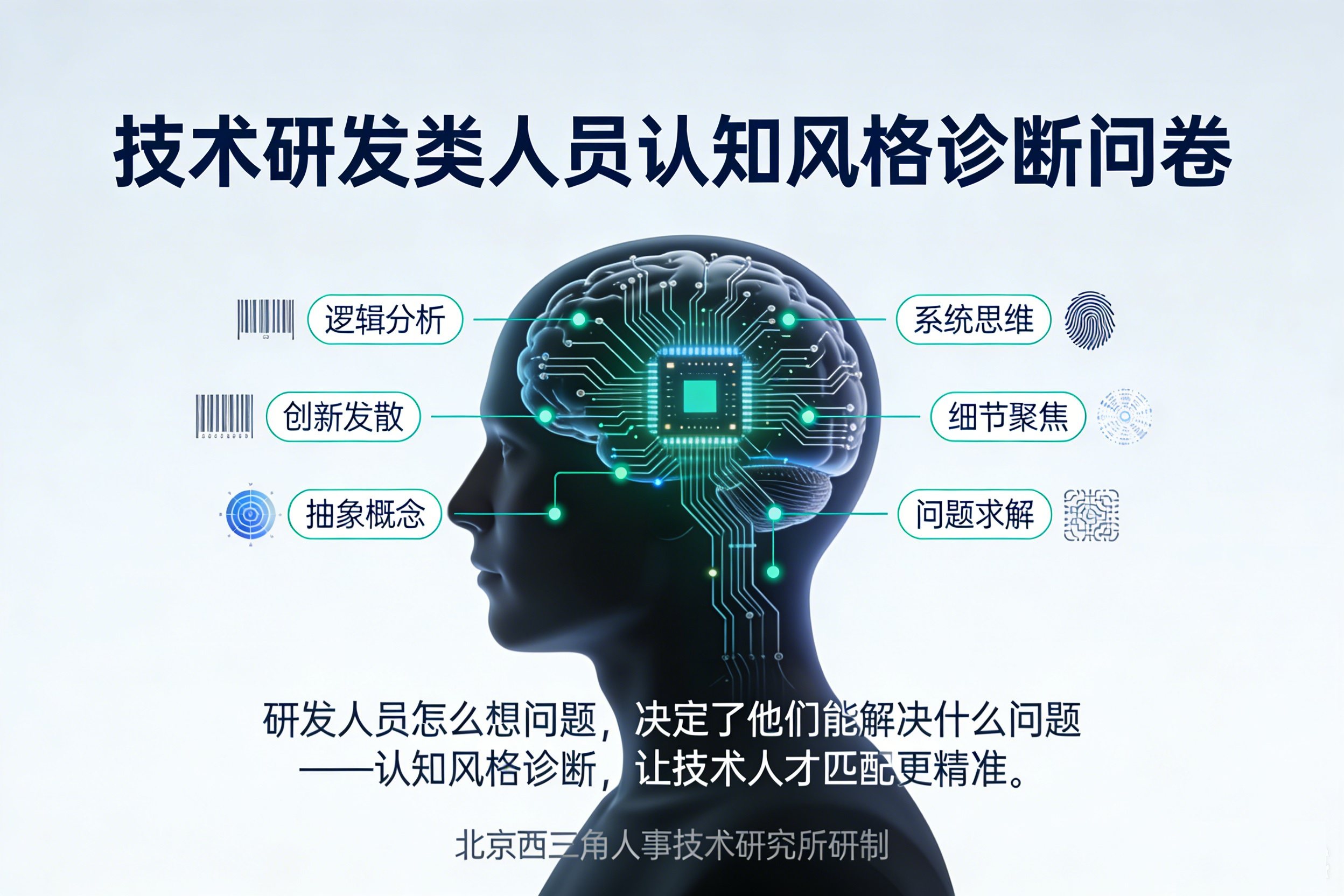 北京西三角人才测评网