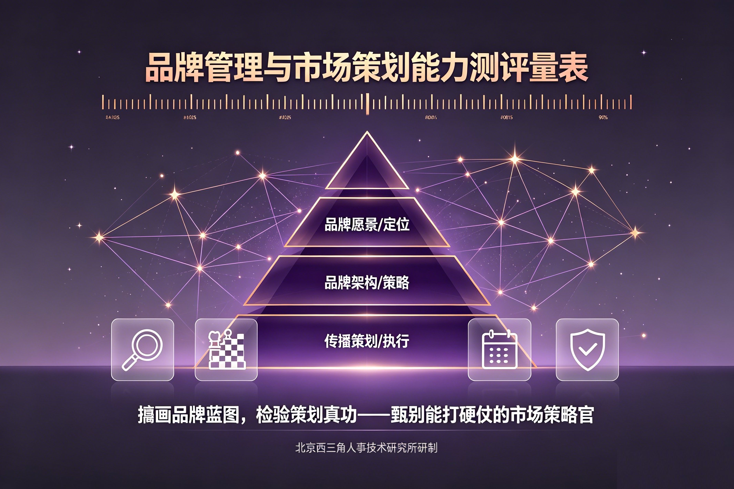 北京西三角人才测评网