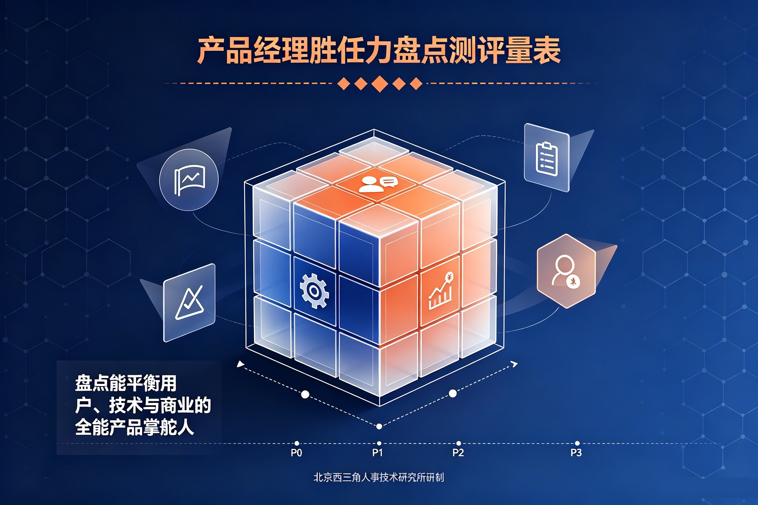 北京西三角人才测评网