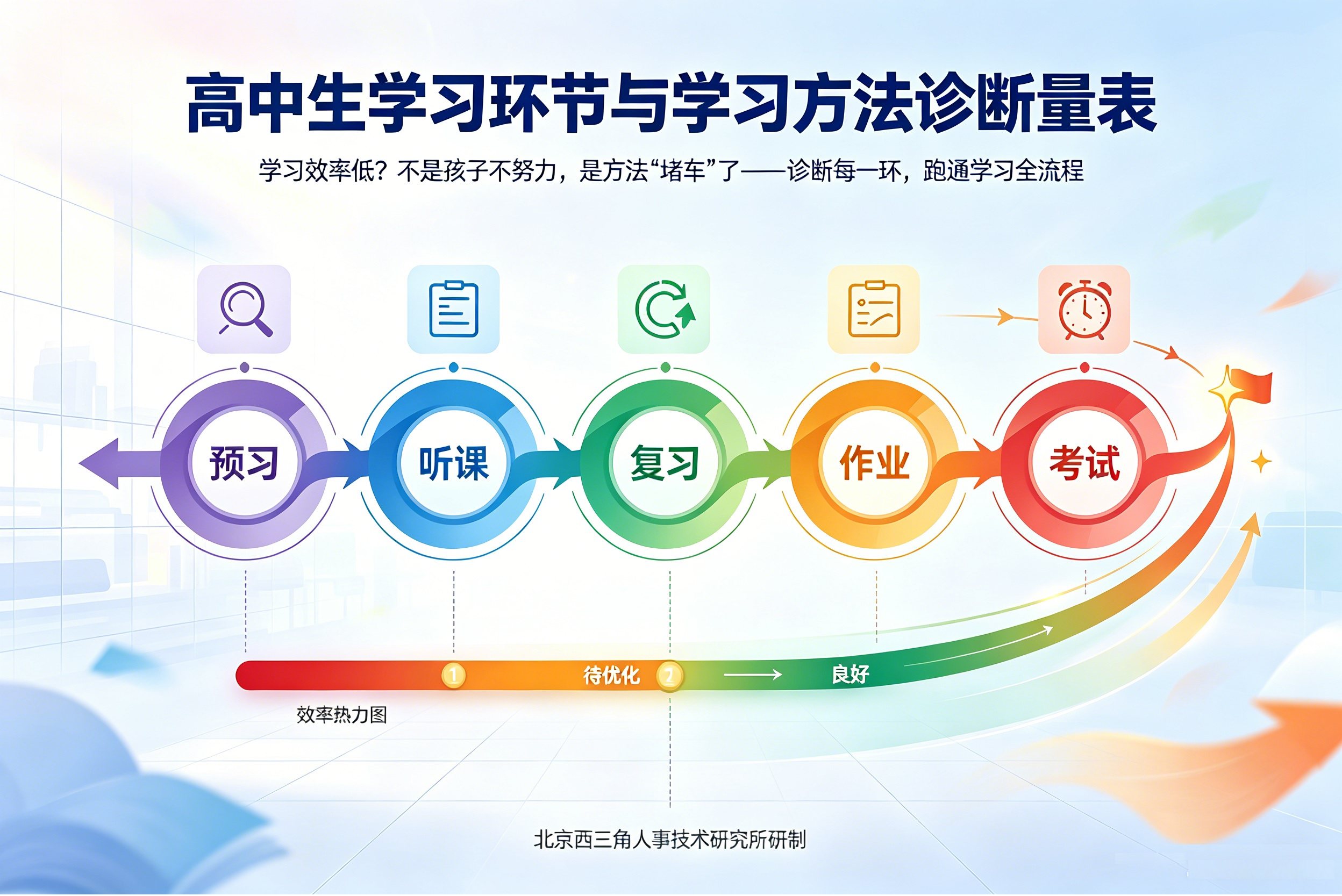 北京西三角人才测评网