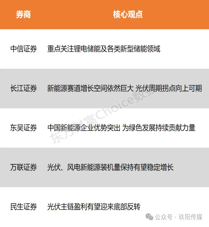 可再生能源新政引领市场新风向