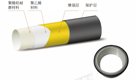 钢纤维增强聚乙烯耐磨复合管