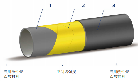 用于煤矿的钢丝增强聚乙烯液管