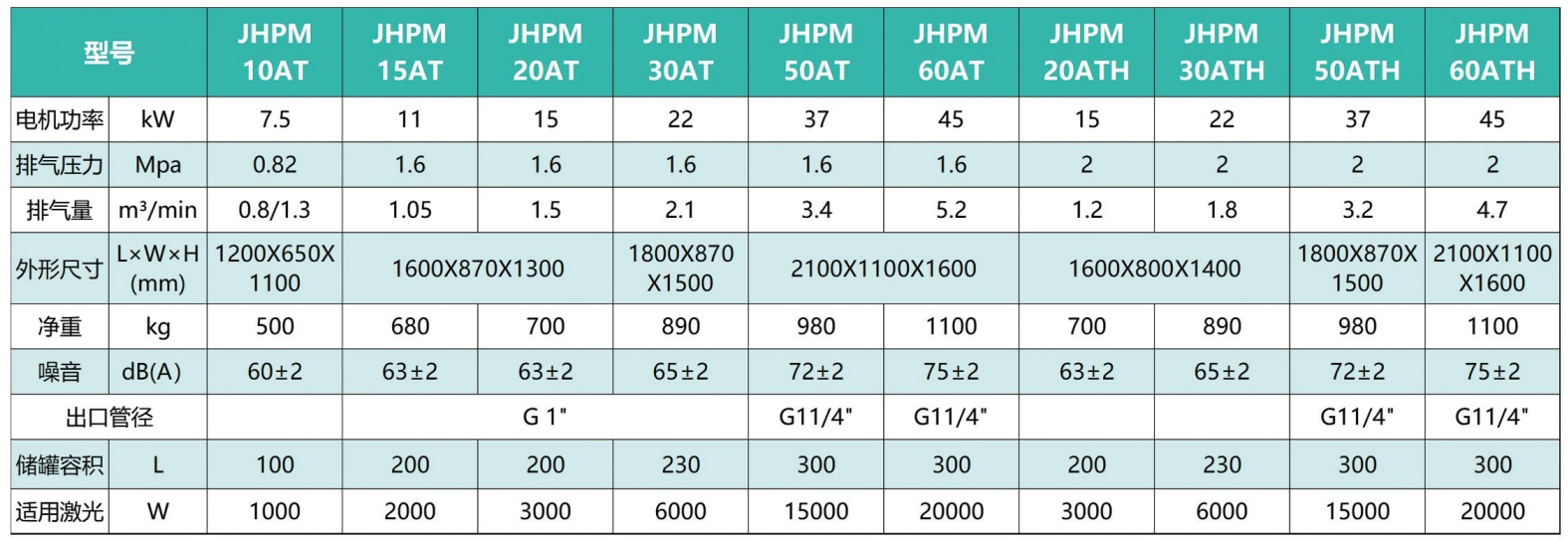 激光切割专用箱式一体螺杆空压机