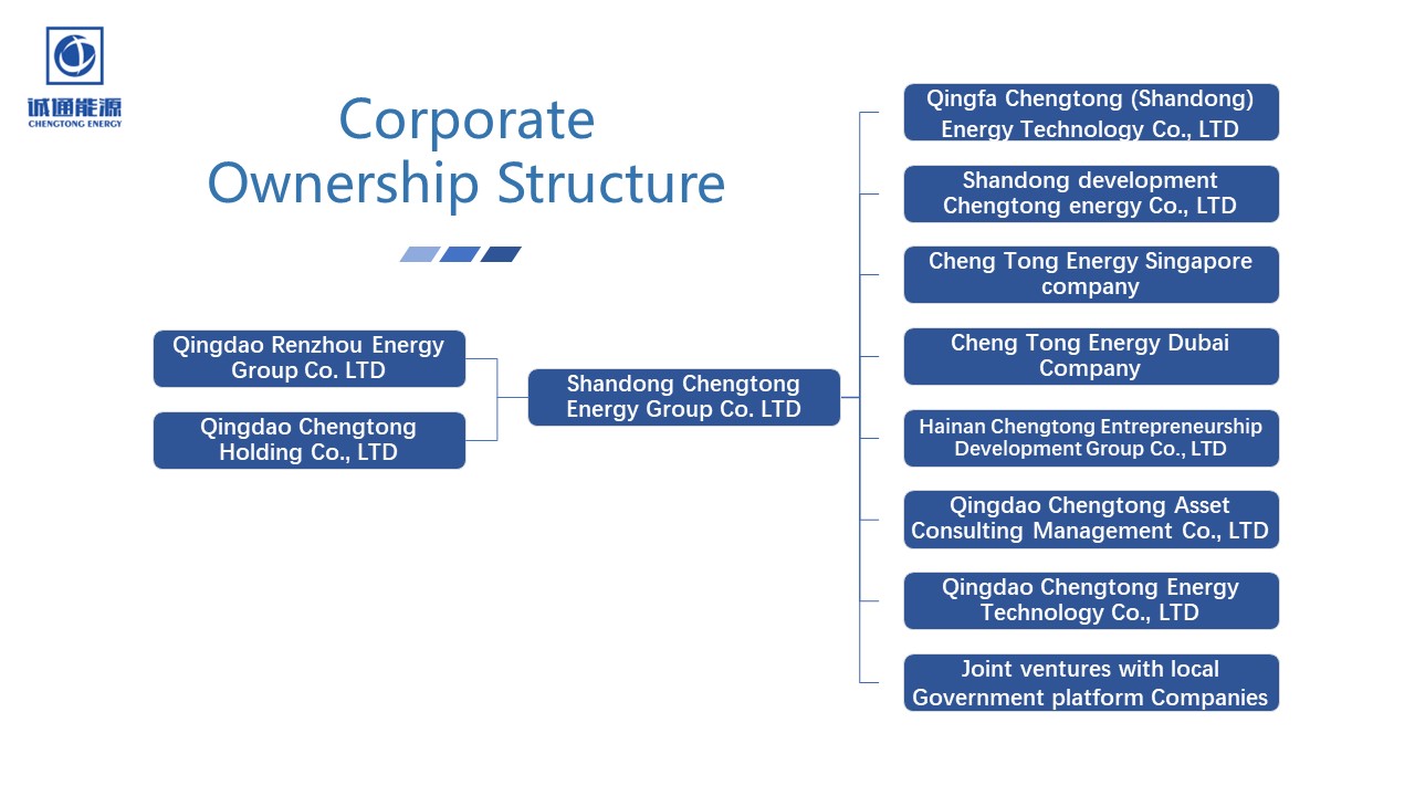 Shandong chengtong energy group co., ltd.