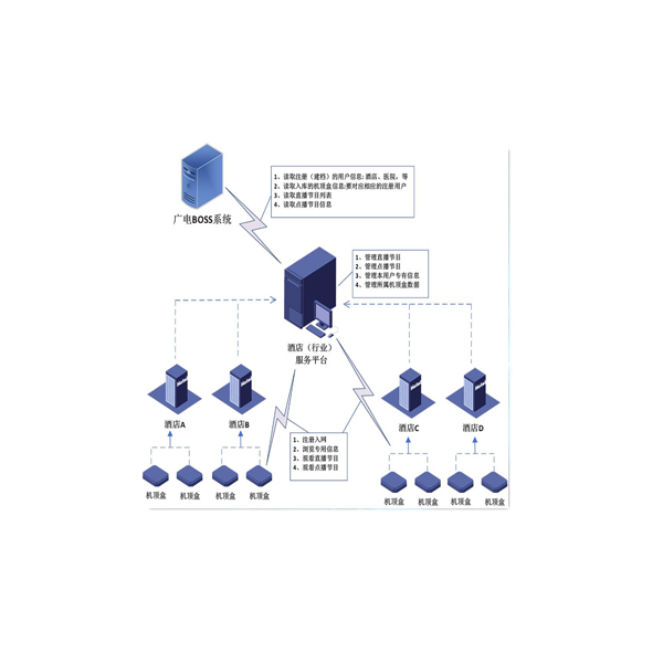 广州市中科数码科技有限公司