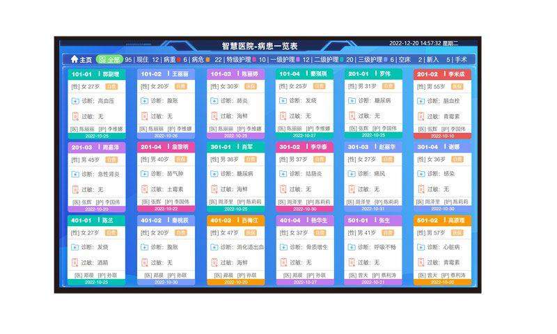 护士站信息交互大屏