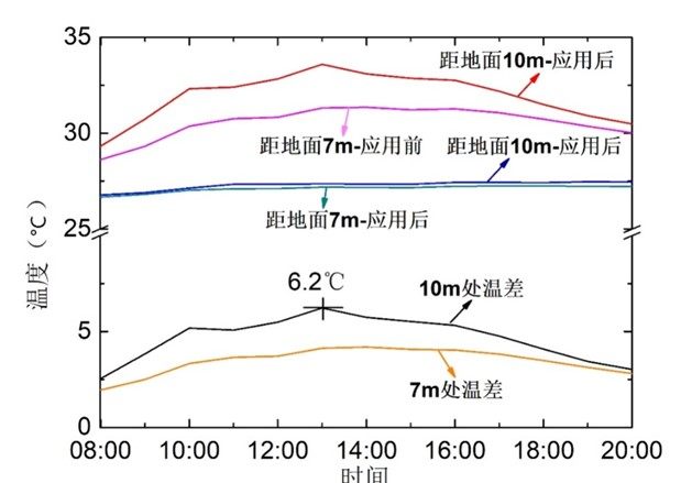 金属屋面板辐射制冷涂膜技术