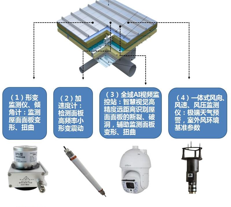 屋面健康监测系统
