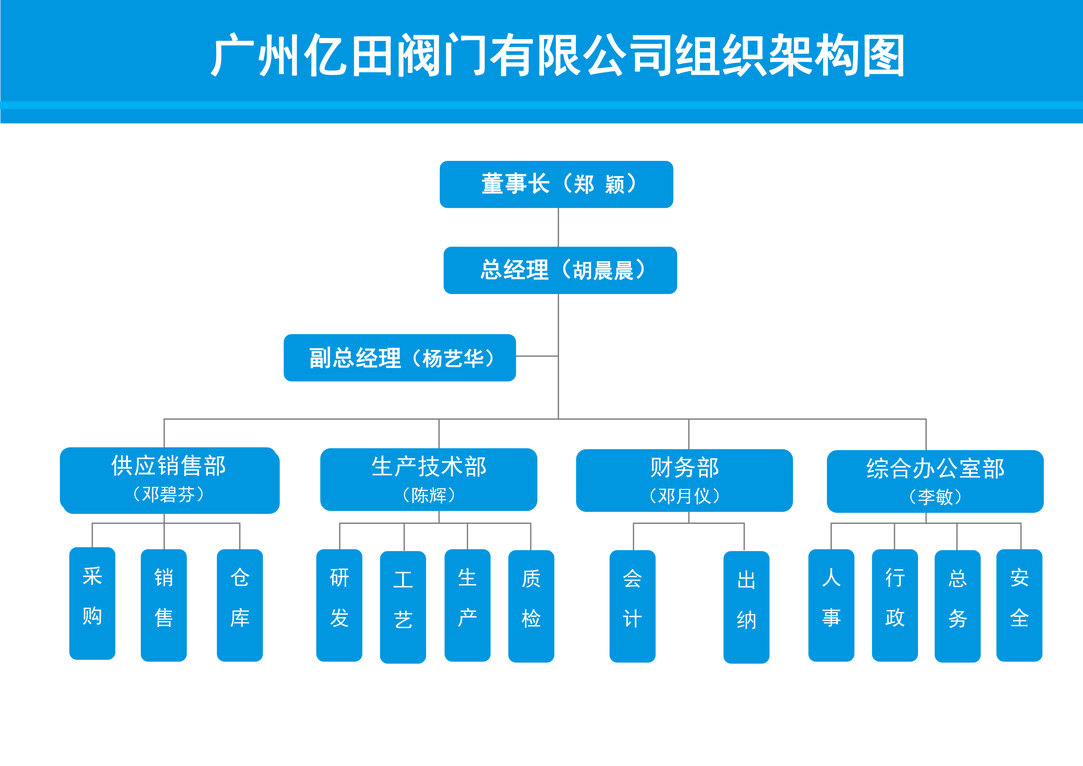 廣州億田閥門有限公司