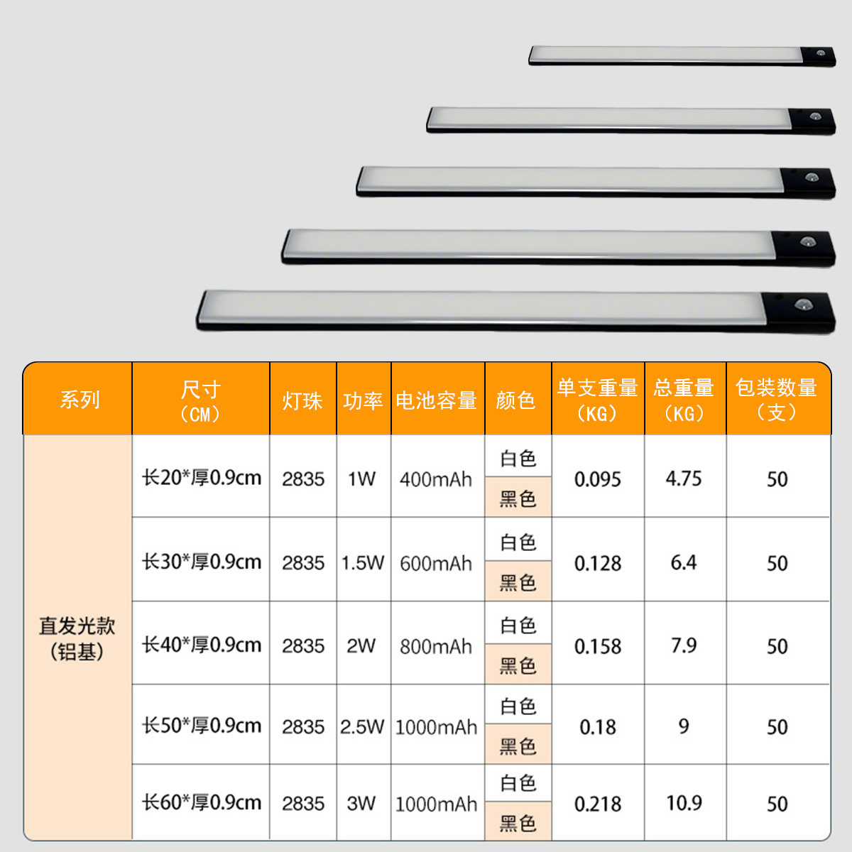 直发光人体感应灯
