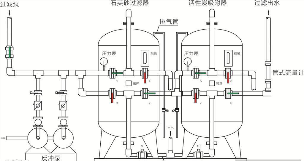 多介质过滤器