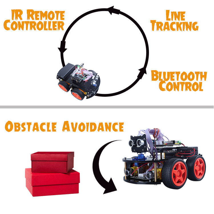 SunFounder Smart Video Robot Car for Raspberry Pi ,with remote control