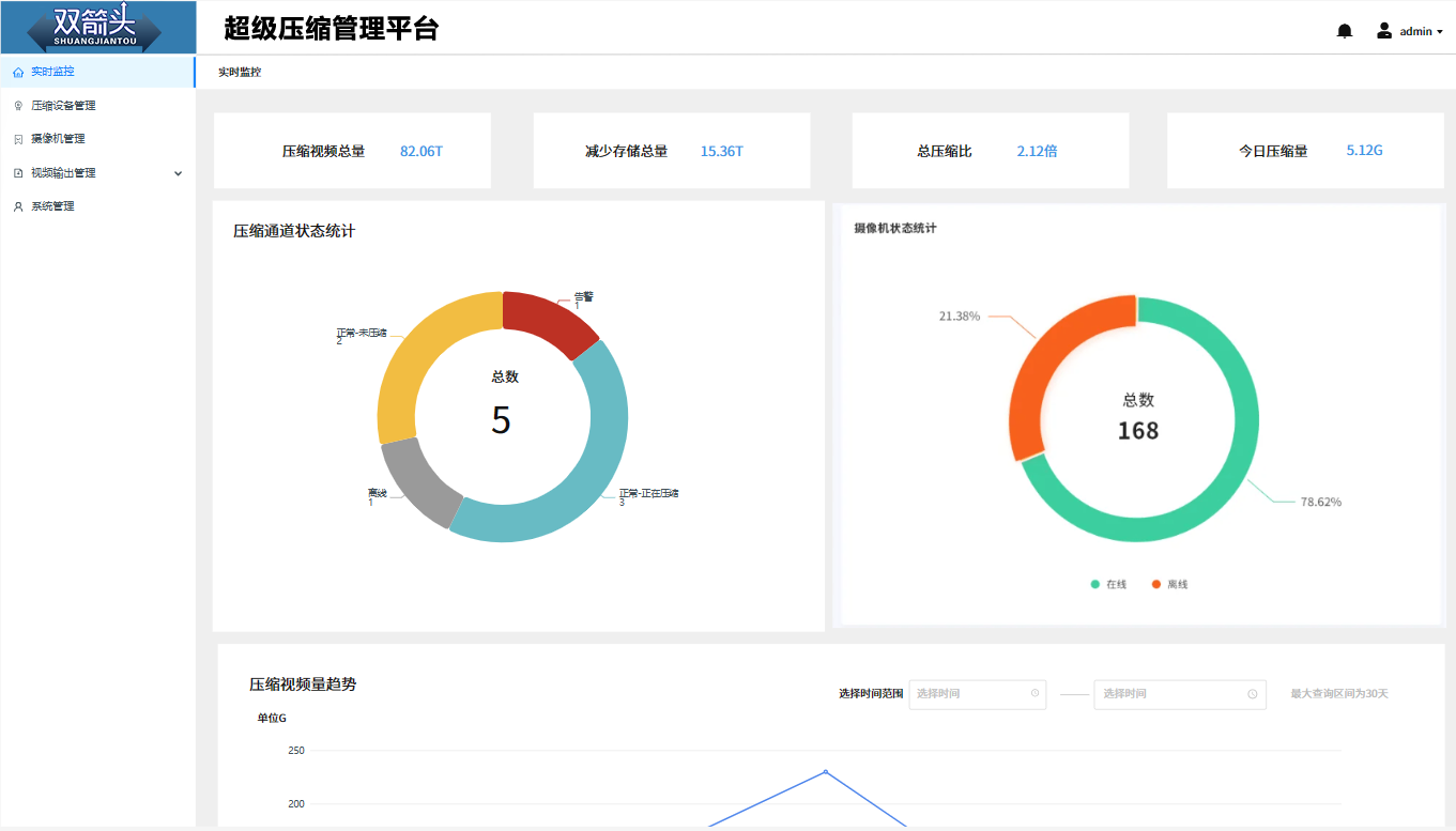 集群管理系统