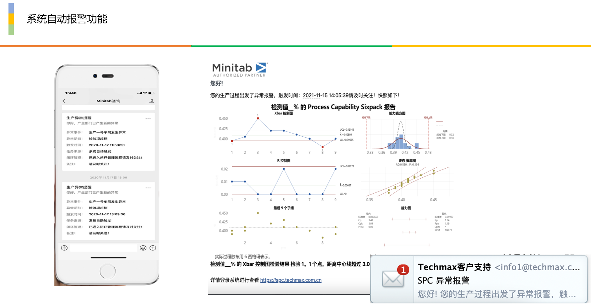 Minitab