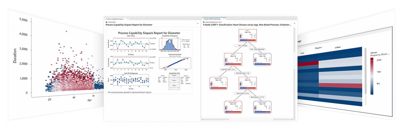 Minitab