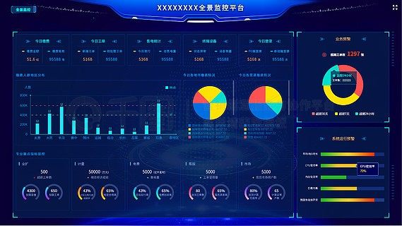 视频会议可视化监控系统