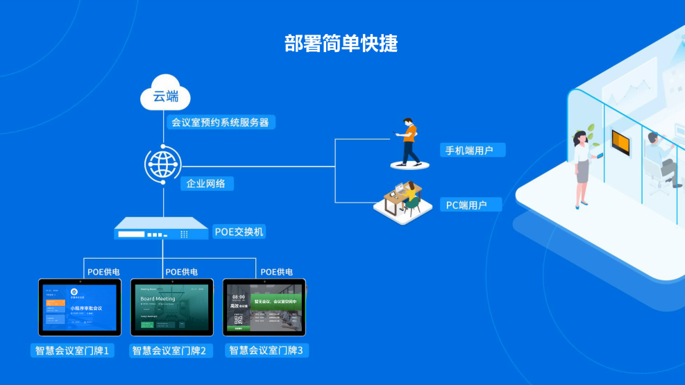 智能会议预约发布显示系统