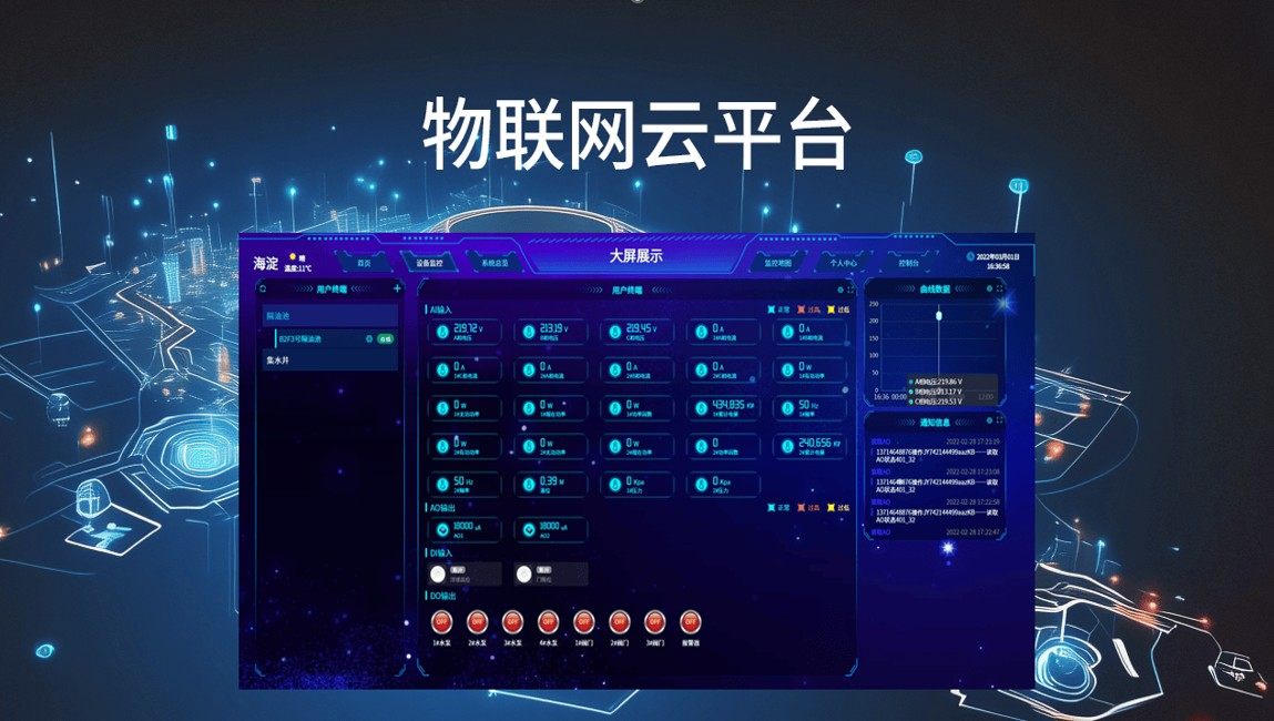 多媒体物联集控管理系统