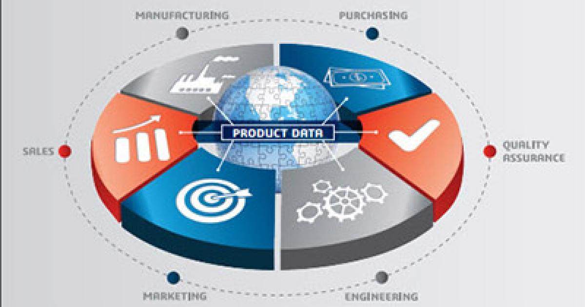 SOLIDWORKS PDM/MANAGE