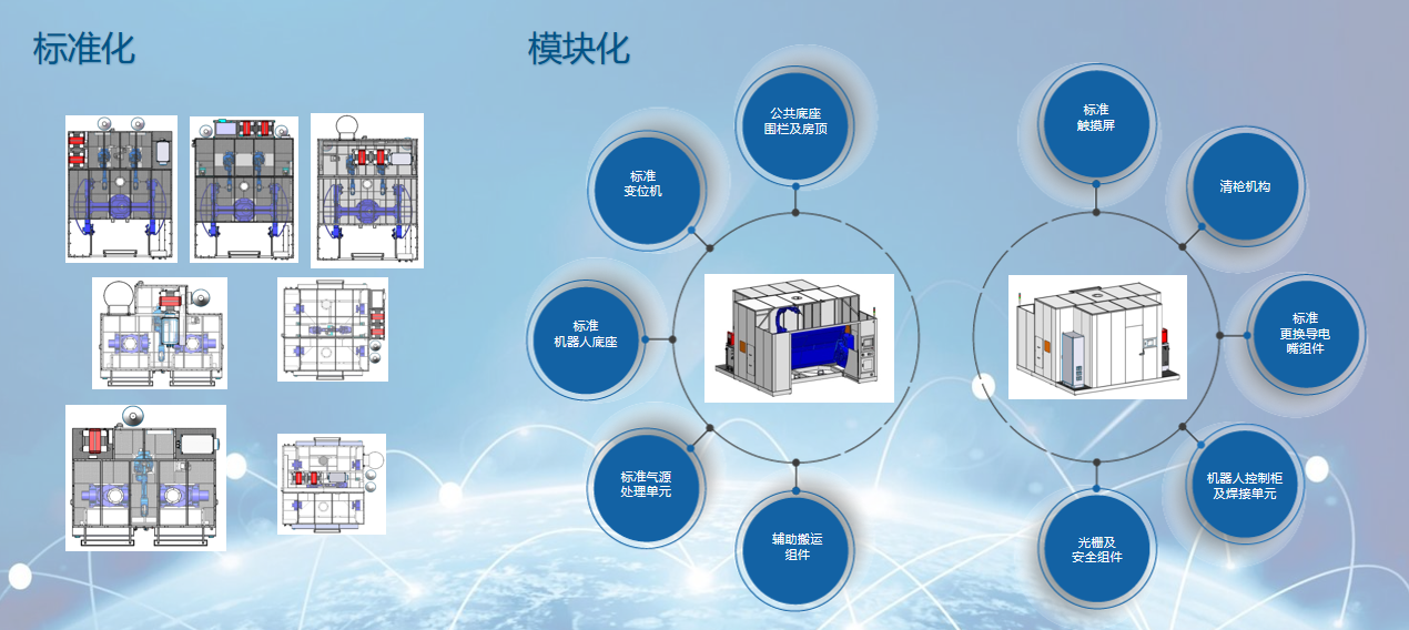 *****机器人有限公司从标准化到系列化