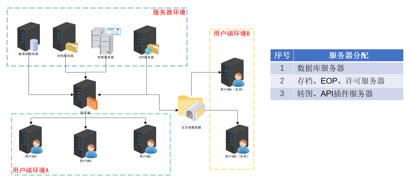 *****电梯有限公司数字化转型
