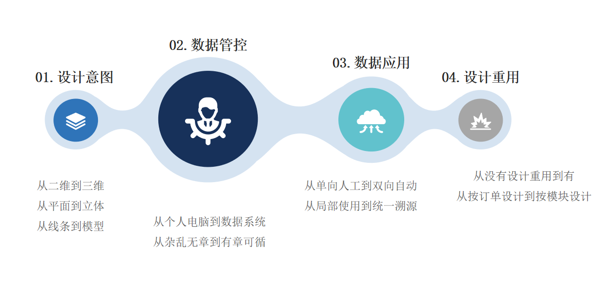 *****电梯有限公司数字化转型