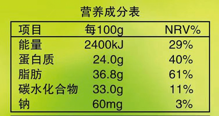 食品营养标签检测