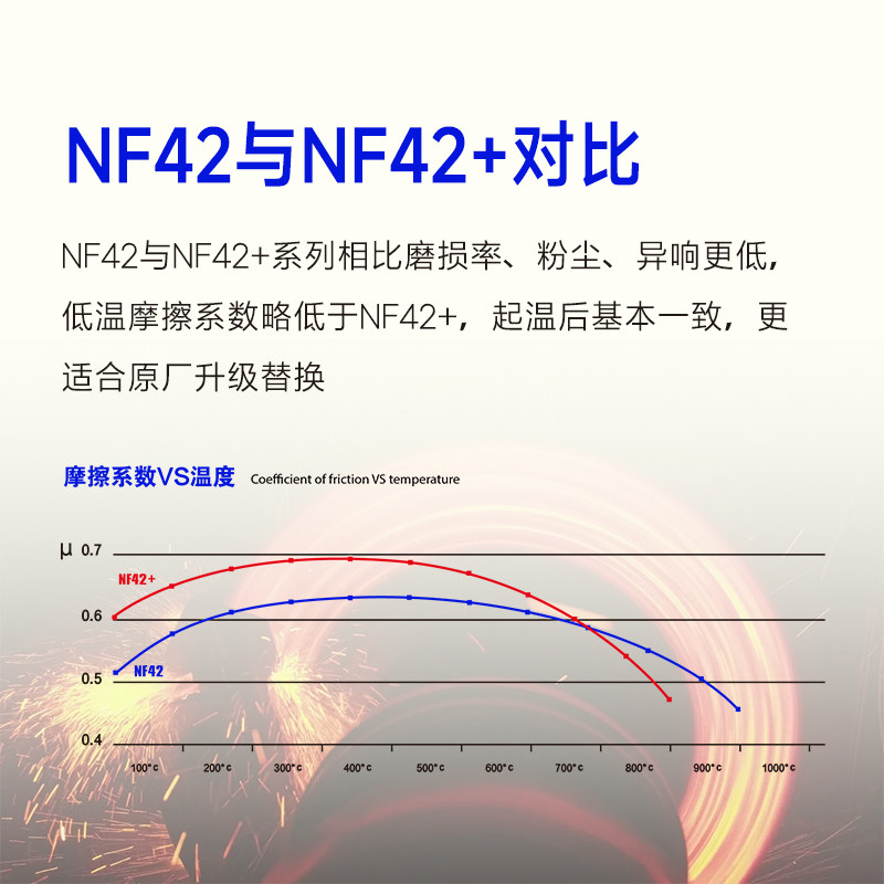 NETZSCH制动
