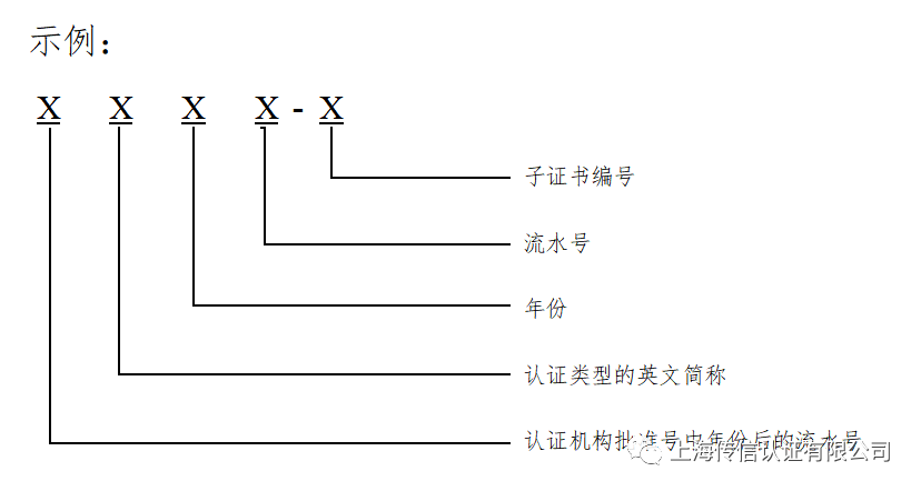 新版《有机产品认证证书编号规则》和《有机产品认证标志编码规则》